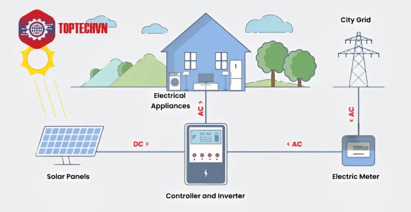 Công nghệ Inverter là gì?